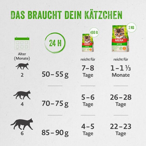 MERA Cats Kitten Huhn (2kg), Trockenfutter für heranwachsende Katzen, getreidefreies Trockenfutter mit hohem Fleischanteil