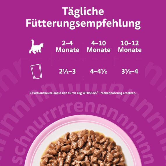 WHISKAS Junior Nassfutter in Sauce 84 x 85g Klassische Auswahl