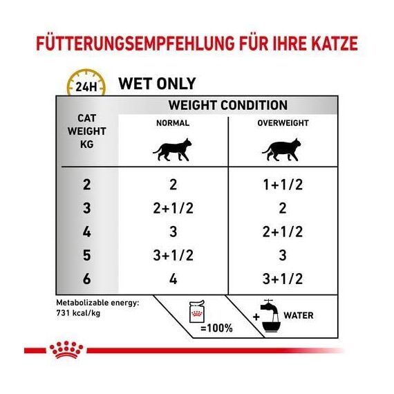 Royal Canin Veterinary Urinary s/o Moderate Calorie | 4er Pack | 4 x 12 x 85 g | Diät-Alleinfuttermittel für Katzen | Zur Auflösung von Struvitsteinen | Niedriger RSS-Wert