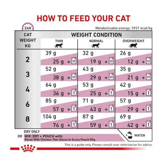 Royal Canin Veterinary Renal | Doppelpack | 2 x 400 g | Diät-Alleinfuttermittel für ausgewachsene Katzen | Zur Unterstützung bei Nierenproblemen | Mit niedrigem Phosphorgehalt