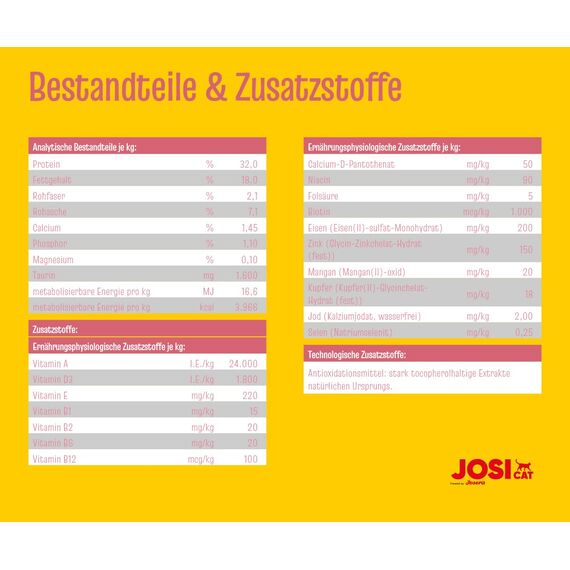 JosiCat Kitten (1 x 10 kg) | Junior | Premium Trockenfutter für wachsende sowie tragende & säugende Katzen | mit hohem Energiegehalt & wertvollem Lachsöl & Vitaminen | Powered by JOSERA | 1er Pack