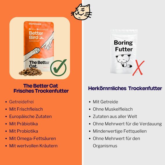 The Better Cat Super Premium Trockenfutter für Katzen | Getreidefreies Katzenfutter Trocken | Hoher Fleischanteil | Ohne Zucker | Mit Probiotika (400g, Huhn)