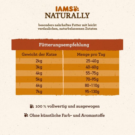 IAMS Naturally Katzenfutter trocken mit Lamm und Reis - komplettes und ausgewogenes Trockenfutter mit natürlichen Inhaltsstoffen, 2,7 kg