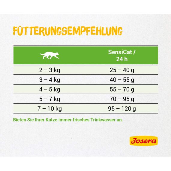 JOSERA SensiCat (1 x 400 g) | Adult | Premium Trockenfutter für ausgewachsene empfindliche Katzen | Geflügel & Reis | extra verträgliche Rezeptur | weizenfrei | Katzenfutter | 1er Pack