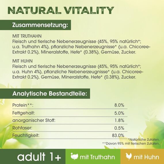 PERFECT FIT Adult 1+ Premium Katzenfutter nass - 36x50g Portionsbeutel - mit Huhn und Truthahn - Nassfutter für Katzen - ohne Getreide