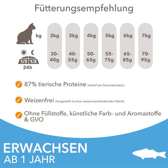IAMS Katzenfutter trocken mit Fisch - Trockenfutter für Katzen im Alter von 1-6 Jahren, 3 kg