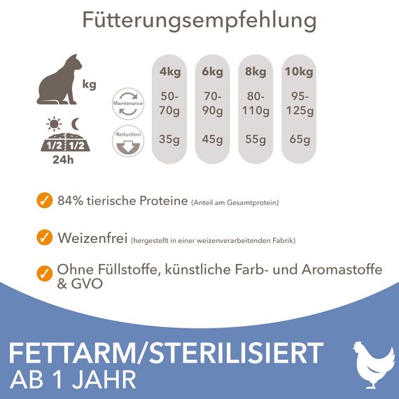 IAMS Sterilised Katzenfutter trocken mit Huhn - Trockenfutter für sterilisierte / kastrierte Katzen ab 1 Jahr, 1,5 kg