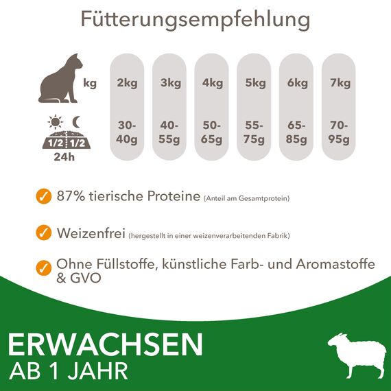 IAMS Katzenfutter trocken mit Lamm - Trockenfutter für Katzen im Alter von 1-6 Jahren, 1,5 kg