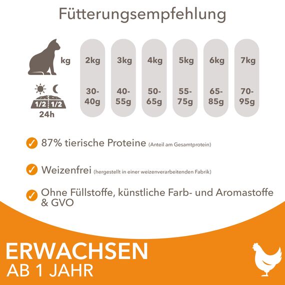 IAMS for Vitality Katzenfutter trocken Huhn - Trockenfutter für Katzen im Alter von 1-6 Jahren, 1,5 kg