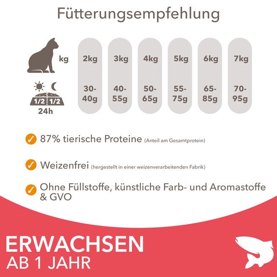IAMS for Vitality Katzenfutter trocken mit Lachs - Trockenfutter für Katzen im Alter von 1-6 Jahren, 1,5 kg