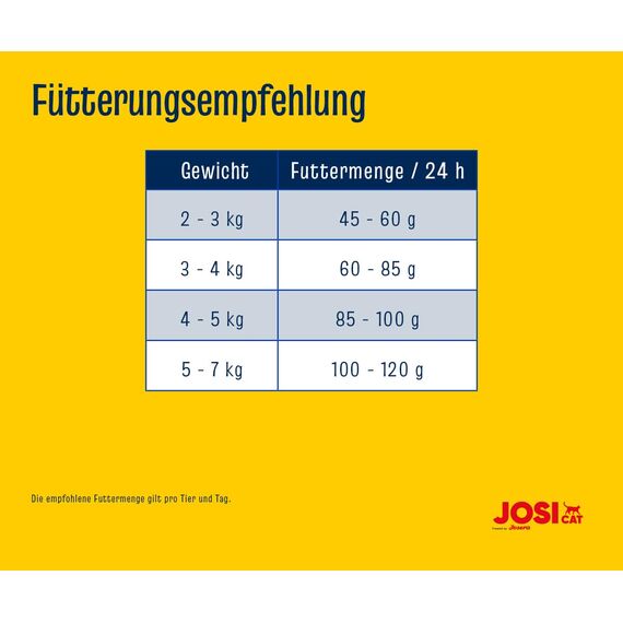 JosiCat Crispy Duck (7 x 650 g) | Adult | Premium Trockenfutter für Katzen | mit köstlicher Ente & wertvollen Fettsäuren | Powered by JOSERA | Katzenfutter | Alleinfuttermittel | 7er Pack
