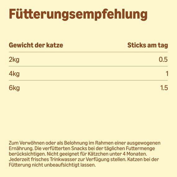 by Amazon Katzensticks Truthahn & Lamm, 50 g