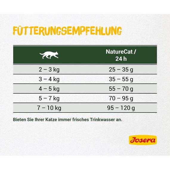 JOSERA NatureCat (1 x 400 g) | Adult | Premium Trockenfutter für ausgewachsene Katzen | Lachs & Geflügel | erlesene Kräuter & gesunde Früchte | getreidefrei | Katzenfutter | 1er Pack