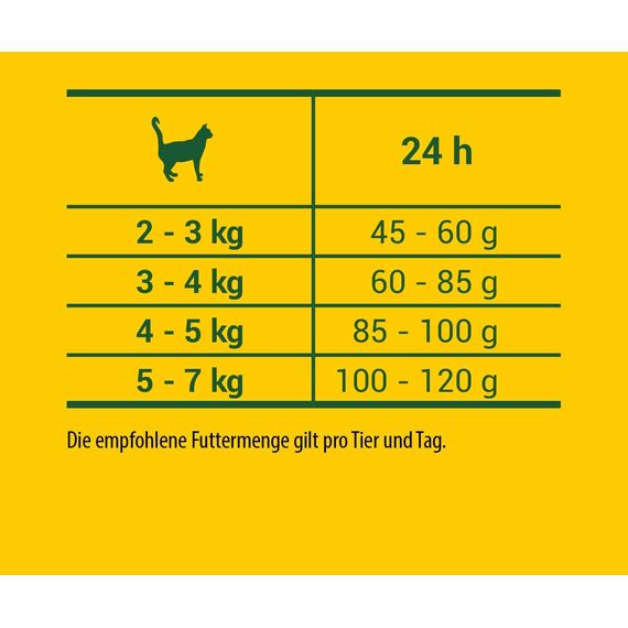 JosiCat Crunchy Poultry (1 x 10 kg), Premium Trockenfutter für ausgewachsene Katzen, Katzenfutter, powered by JOSERA, 1er Pack