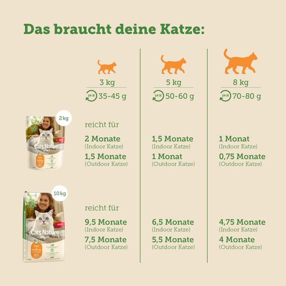 MERA Cats Nature Huhn Premium Katzenfutter Trocken 400g | Getreidefrei & zuckerfrei | Adult Katzen Trockenfutter hoher Fleischanteil | Dry Cat Food