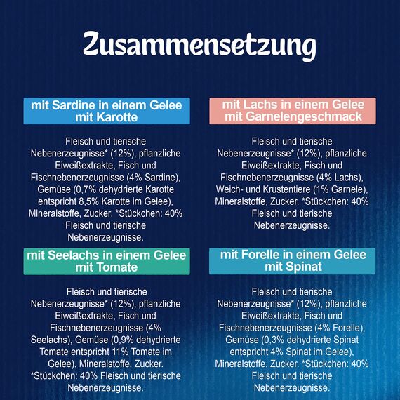 Felix Sensations Gelees Katzenfutter nass in Gelee, Geschmacksvielfalt aus dem Wasser, 4er Pack(4 x 24 Beutel à 85g)
