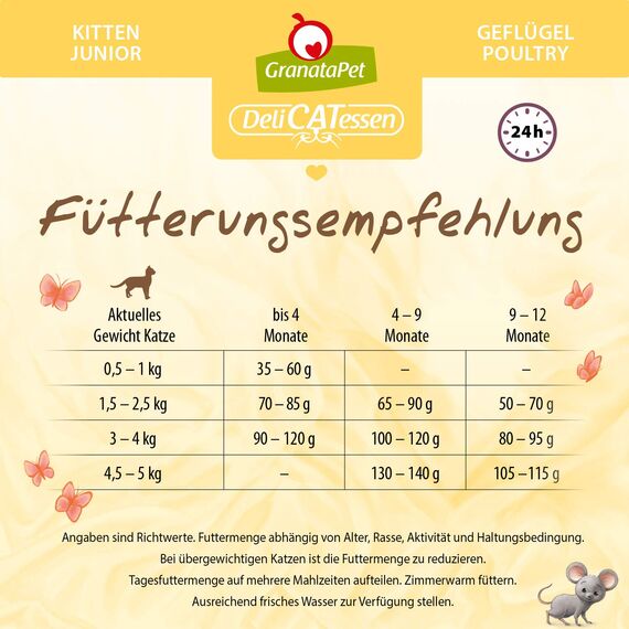 GranataPet DeliCatessen Kitten / Junior Geflügel, Trockenfutter für Katzen, schmackhaftes Katzenfutter, Alleinfuttermittel ohne Getreide & ohne Zuckerzusätze, 1,8 kg