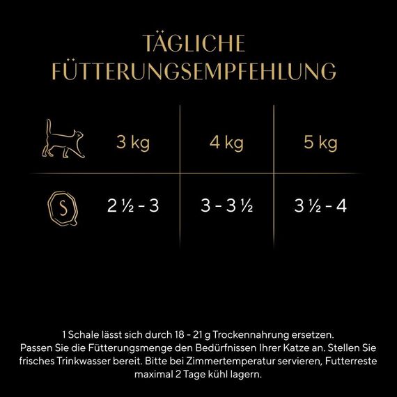 SHEBA Schale Nassfutter für Katzen Classics in Pastete mit Kalb und Huhn 2 x 11 x 85g