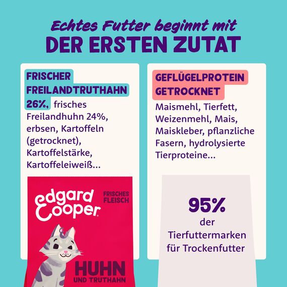 Edgard Cooper Katzenfutter, Trockenfutter für Senior Katzen, Truthahn Huhn, 2kg, Katzenfutter trocken ohne Zucker, getreidefrei, sterilisierte und aktive Katzen, Hypoallergen, frischer Fleisch