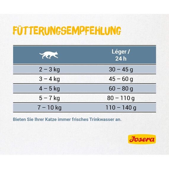 JOSERA Léger (1 x 400 g) | Adult | Premium Trockenfutter für ausgewachsene sterilisierte oder übergewichtige Katzen | Geflügel | wenig Fett & viel Protein | weizenfrei | Katzenfutter | 1er Pack