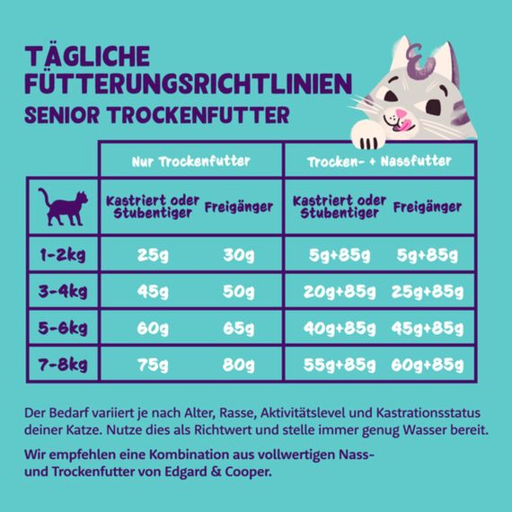 Edgard Cooper Katzenfutter, Trockenfutter für Senior Katzen, Truthahn Huhn, 2kg, Katzenfutter trocken ohne Zucker, getreidefrei, sterilisierte und aktive Katzen, Hypoallergen, frischer Fleisch