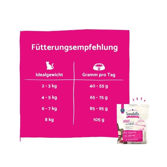 Sanabelle Adult Geflügel Vorteilspack
