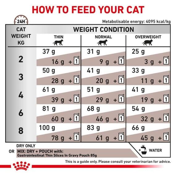 Royal Canin Gastrointestinal Feline | 3er Pack | 3 x 400 g | Trockenfutter für Katzen | Kann unterstützend helfen bei gastrointestinalen Erkrankungen bei Katzen | Hohe Akzeptanz
