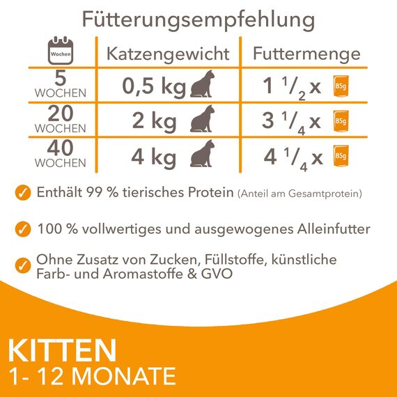 IAMS Delights Kitten Nassfutter - Multipack Katzenfutter mit Huhn in Sauce, hochwertiges Futter für Junior Kätzchen von 1-12 Monate, 24 x 85 g