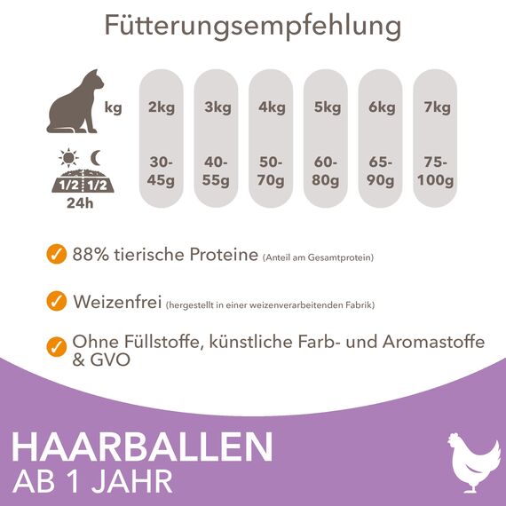 IAMS Anti-Haarballen Katzenfutter trocken mit Huhn - Trockenfutter für Katzen ab 1 Jahr, 10 kg
