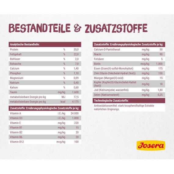 JOSERA Kitten (1 x 2 kg) | Kitten | Premium Trockenfutter für heranwachsende Katzen & Katzen-Mütter in der Säugezeit | Lachs & Geflügel | leicht verdaulich | weizefrei | Katzenfutter | 1er Pack
