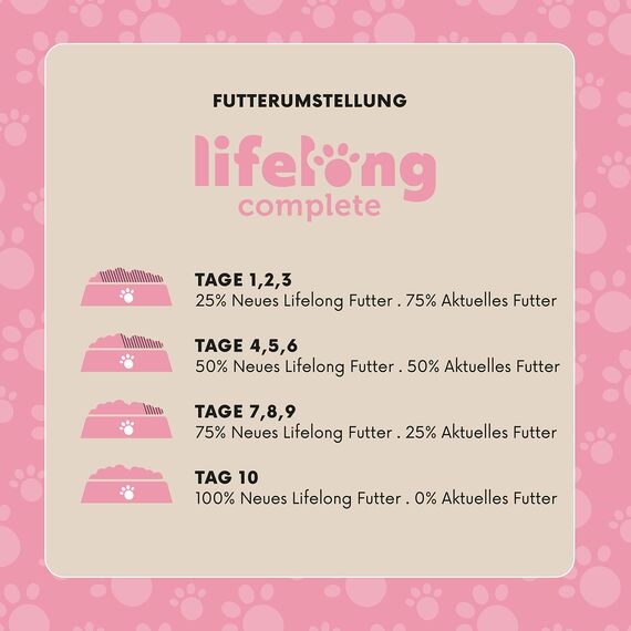 by Amazon Katzenfutter für ausgewachsene Katzen, Fein zubereitetes Trockenfutter mit frischem Lachs und Reis, 10 kg (1er-Pack)(Zuvor eine Marke von Lifelong, gleiches Produkt)
