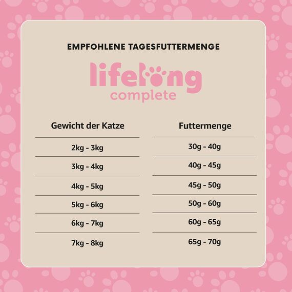 by Amazon Katzenfutter für ausgewachsene Katzen, Fein zubereitetes Trockenfutter mit frischem Lachs und Reis, 10 kg (1er-Pack)(Zuvor eine Marke von Lifelong, gleiches Produkt)
