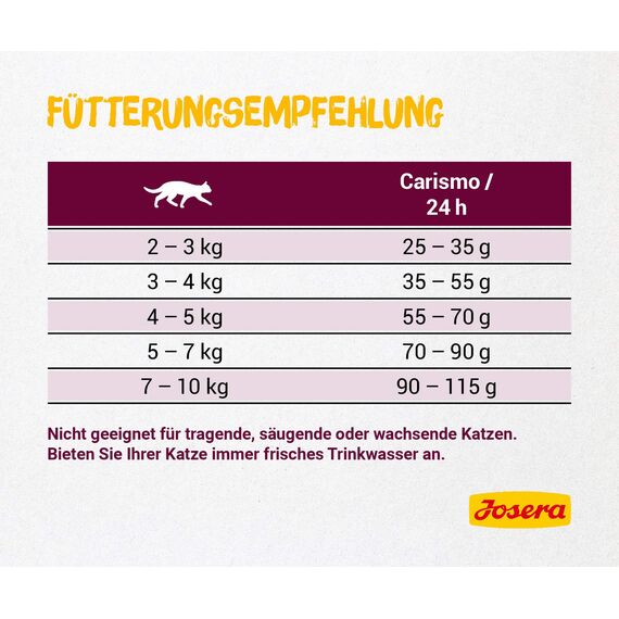 JOSERA Senior (1 x 400 g) | Adult | Premium Trockenfutter für ausgewachsene empfindliche Katzen | Geflügel & Reis | extra verträgliche Rezeptur | weizenfrei | Katzenfutter | 1er Pack