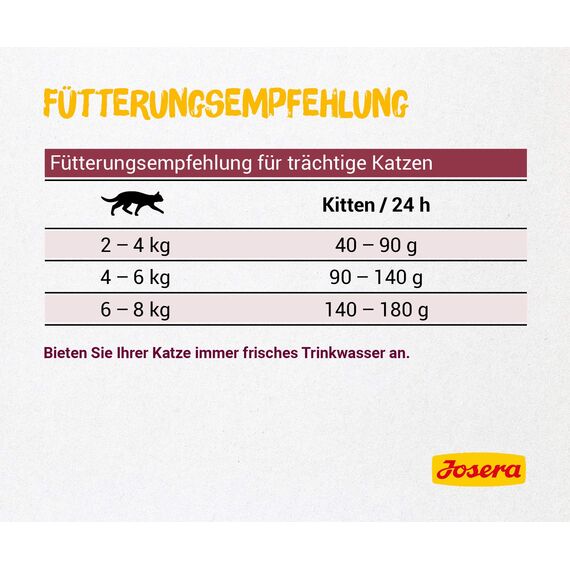 JOSERA Kitten (1 x 400 g) | Kitten | Premium Trockenfutter für heranwachsende Katzen & Katzen-Mütter in der Säugezeit | Lachs & Geflügel | leicht verdaulich | weizefrei | Katzenfutter | 1er Pack