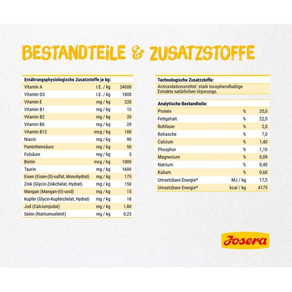 JOSERA Kitten (1 x 400 g) | Kitten | Premium Trockenfutter für heranwachsende Katzen & Katzen-Mütter in der Säugezeit | Lachs & Geflügel | leicht verdaulich | weizefrei | Katzenfutter | 1er Pack