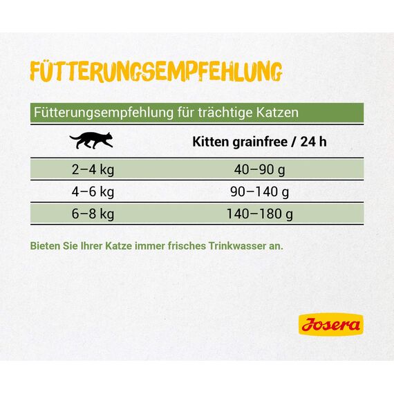 JOSERA Kitten grainfree (1 x 400 g)| Kitten | Premium Trockenfutter für heranwachsende Katzen sowie Katzen-Mütter in der Säugezeit | Geflügel & Lachsöl | getreidefrei | Katzenfutter | 1er Pack