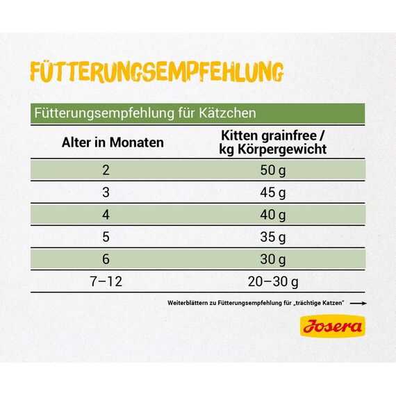 JOSERA Kitten grainfree (1 x 400 g)| Kitten | Premium Trockenfutter für heranwachsende Katzen sowie Katzen-Mütter in der Säugezeit | Geflügel & Lachsöl | getreidefrei | Katzenfutter | 1er Pack