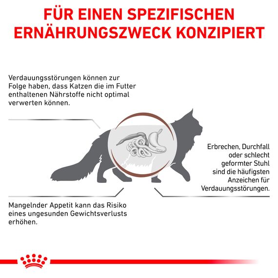 Royal Canin Veterinary Gastrointestinal | 2 kg | Trockenfutter für Katzen | Kann unterstützend helfen bei gastrointestinalen Erkrankungen bei Katzen | Hohe Akzeptanz