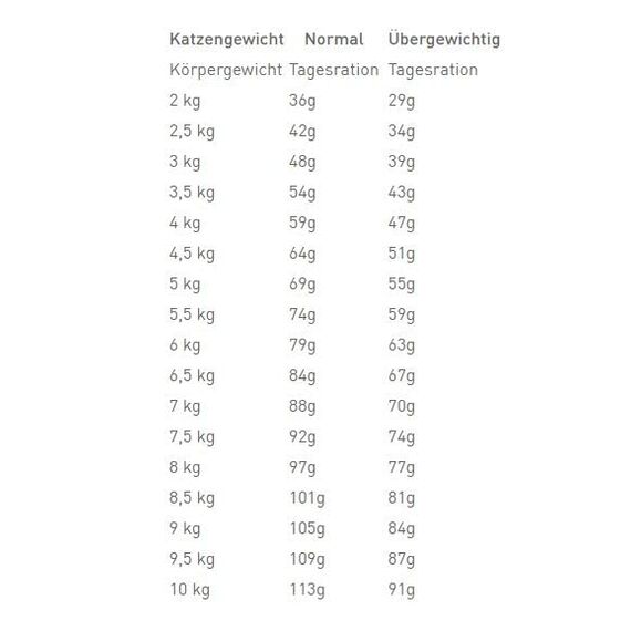 Royal Canin Veterinary Urinary S/O Moderate Calorie | 3,5 kg | Trockenfuttermittel für Katzen | Zur Unterstützung bei Struvitkristallen | Moderater Energiegehalt