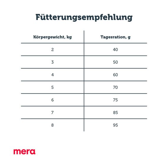 MERA Finest fit Sterilized, Katzenfutter trocken für sterilisierte oder kastrierte Katzen, Trockenfutter aus frischem Geflügel und Reis, fettarmes Futter ohne Zucker (10 kg)