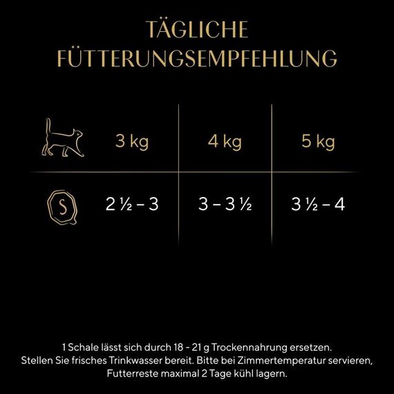 SHEBA Schale Nassfutter für Katzen Finesse Feine Pastete mit Huhn 22 x 85g