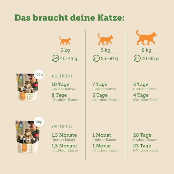 MERA Cats Nature Huhn Premium Senior Katzenfutter Trocken 400g | Getreidefrei, zuckerfrei & nierenschonend | Trockenfutter für Katzen mit hohen Fleischanteil | Dry Cat Food (Packung mit 2)