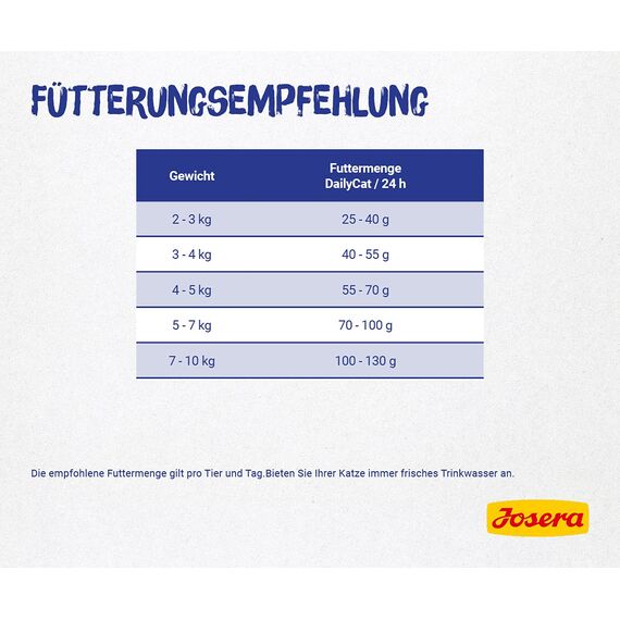 JOSERA DailyCat (1 x 400 g) | Adult | Premium Trockenfutter für ausgewachsene Katzen | Geflügel & Süßkartoffel | erlesene Kräuter & gesunde Früchte | getreidefrei | Katzenfutter | 1er Pack
