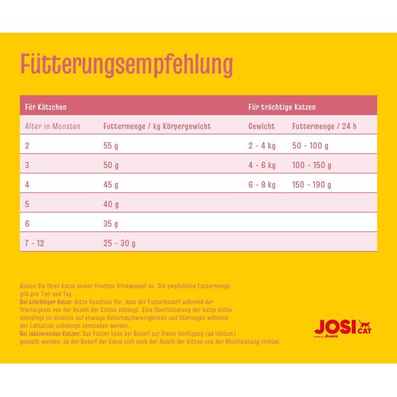 JosiCat Kitten (7 x 650 g) | Junior | Premium Trockenfutter für wachsende sowie tragende & säugende Katzen | mit hohem Energiegehalt & wertvollem Lachsöl & Vitaminen | Powered by JOSERA | 7er Pack