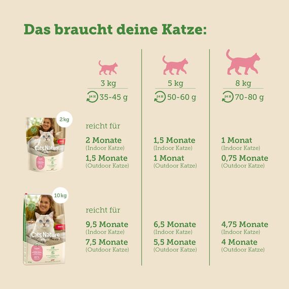 MERA Cats Nature Lachs Premium Katzenfutter Trocken 400g | Getreidefrei & zuckerfrei | Adult Katzen Trockenfutter hoher Fleischanteil | Dry Cat Food (Packung mit 3)