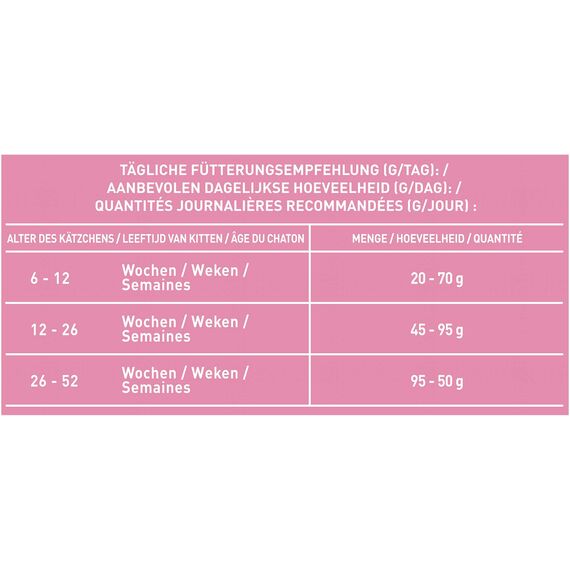PURINA ONE Junior, Reich an Huhn und Vollkorn-Getreide Katzentrockenfutter, 6er Pack (6 x 1500 g)