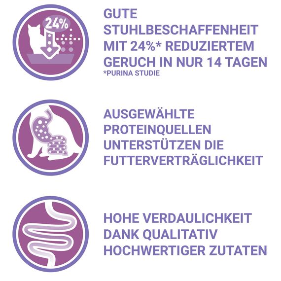 PURINA ONE BIFENSIS Sensitive Katzentrockenfutter: reich an Truthahn & Reis, hohe Verträglichkeit bei Katzen mit empfindlicher Verdauung, mit Omega 6