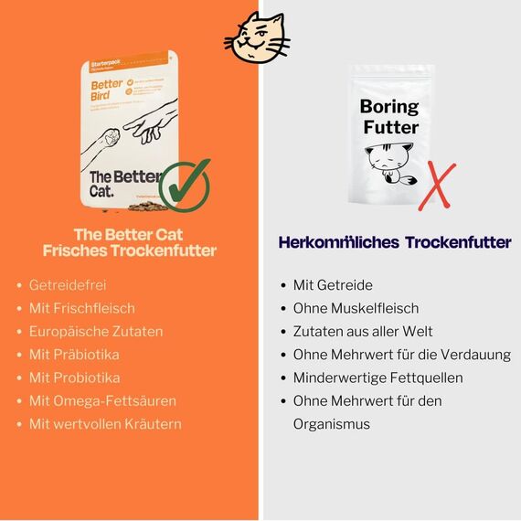 The Better Cat Super Premium Trockenfutter für Katzen | Getreidefreies Katzenfutter Trocken | Hoher Fleischanteil | Ohne Zucker | Mit Probiotika (1kg, Huhn)