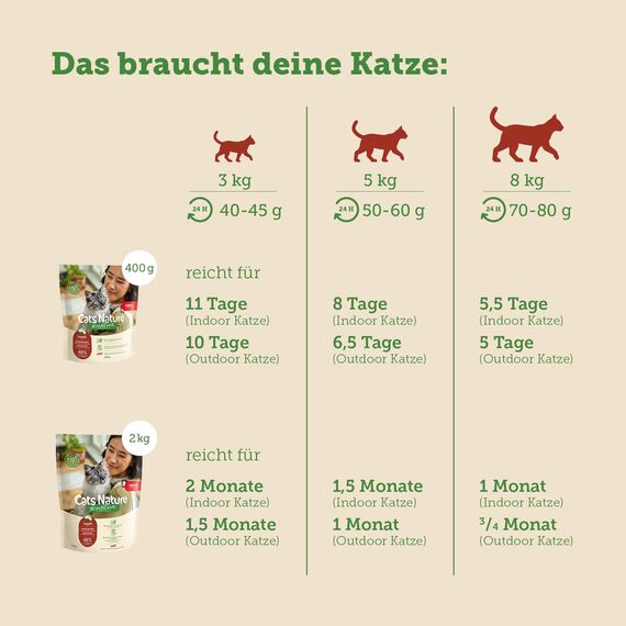 MERA Cats Nature Sensitive Insekt Katzenfutter Trocken 2kg | Mono-Protein, getreidefrei & zuckerfrei | Katzen Trockenfutter hoher Fleischanteil & leicht verdaulich