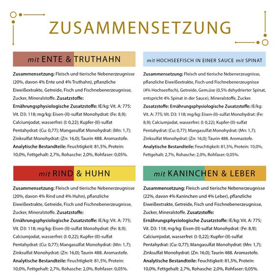 Gourmet Gold Feine Komposition Katzenfutter nass, Sorten-Mix, 12er Pack (12 x 8 Dosen à 85g)